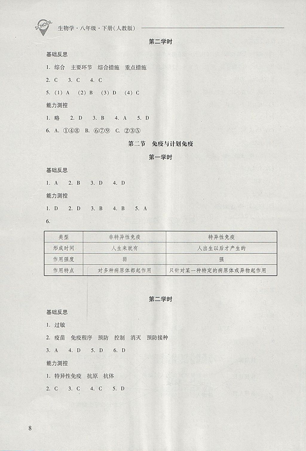 2018年新課程問(wèn)題解決導(dǎo)學(xué)方案八年級(jí)生物學(xué)下冊(cè)人教版 第8頁(yè)