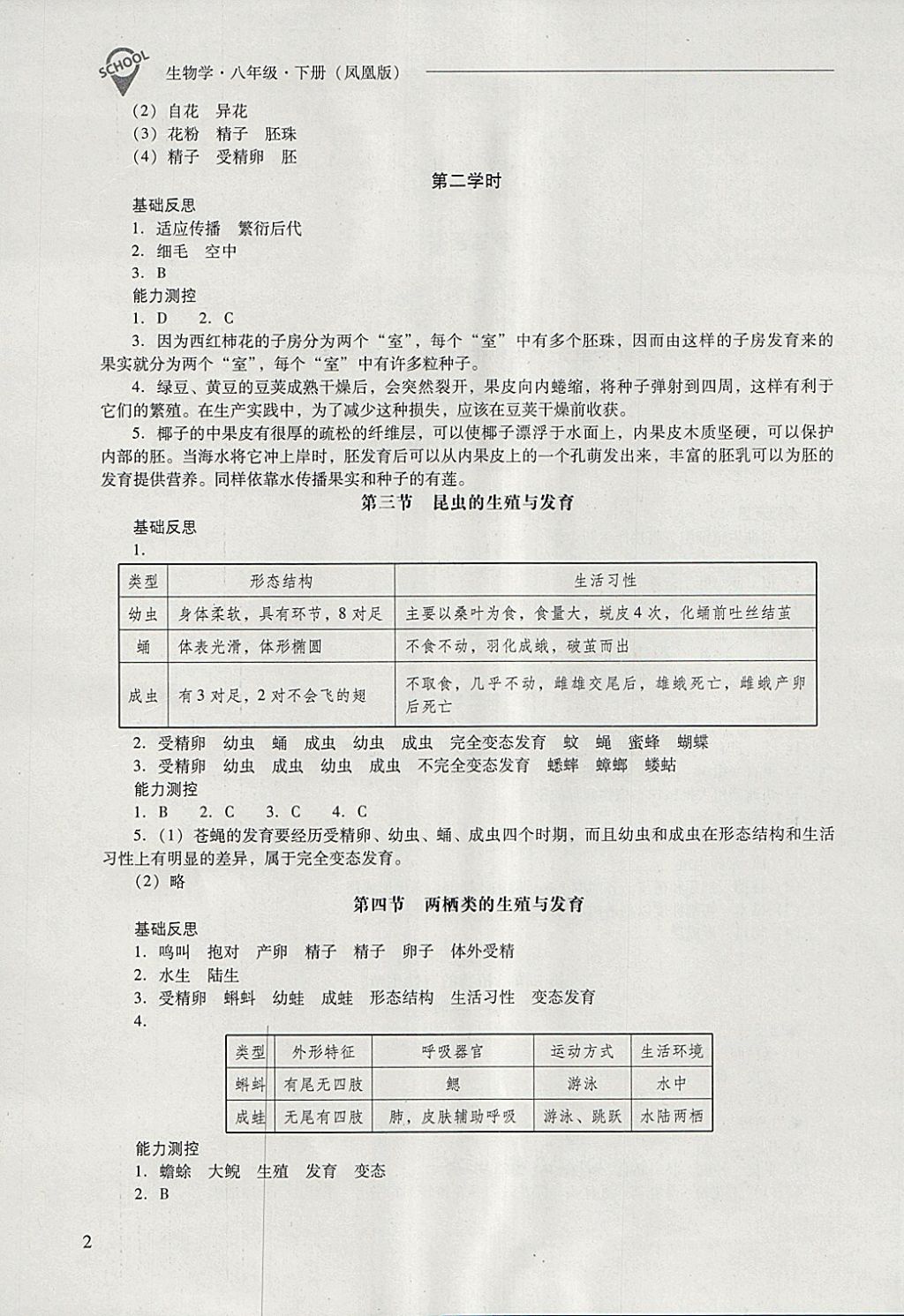 2018年新課程問題解決導(dǎo)學(xué)方案八年級(jí)生物學(xué)下冊(cè)鳳凰版 第2頁