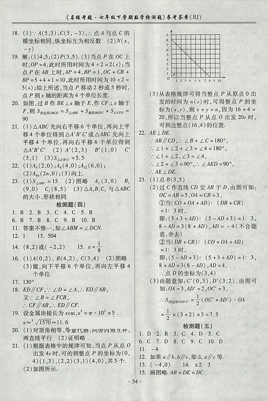 2018年名校考题七年级数学下册人教版 第2页