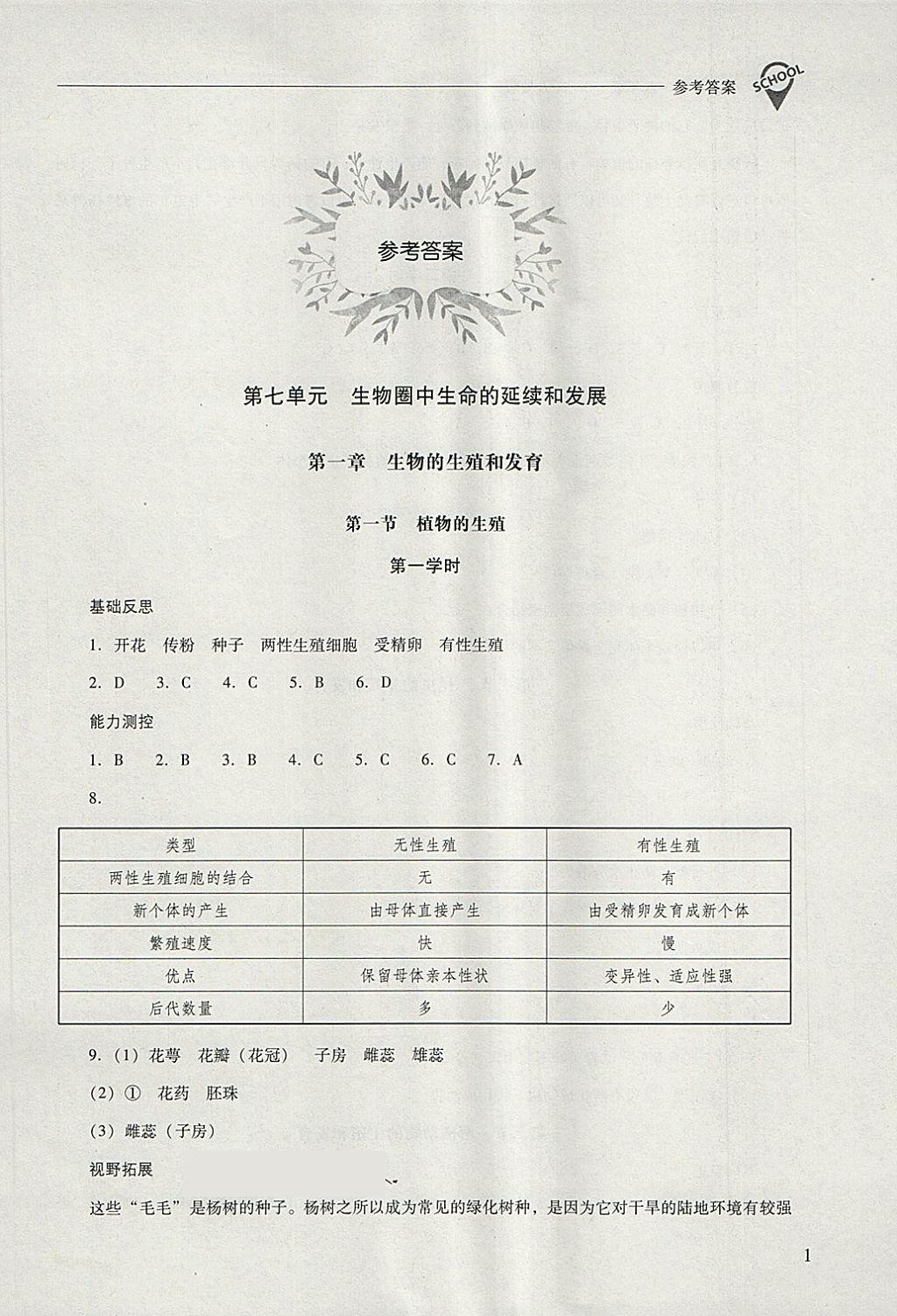 2018年新课程问题解决导学方案八年级生物学下册人教版 第1页