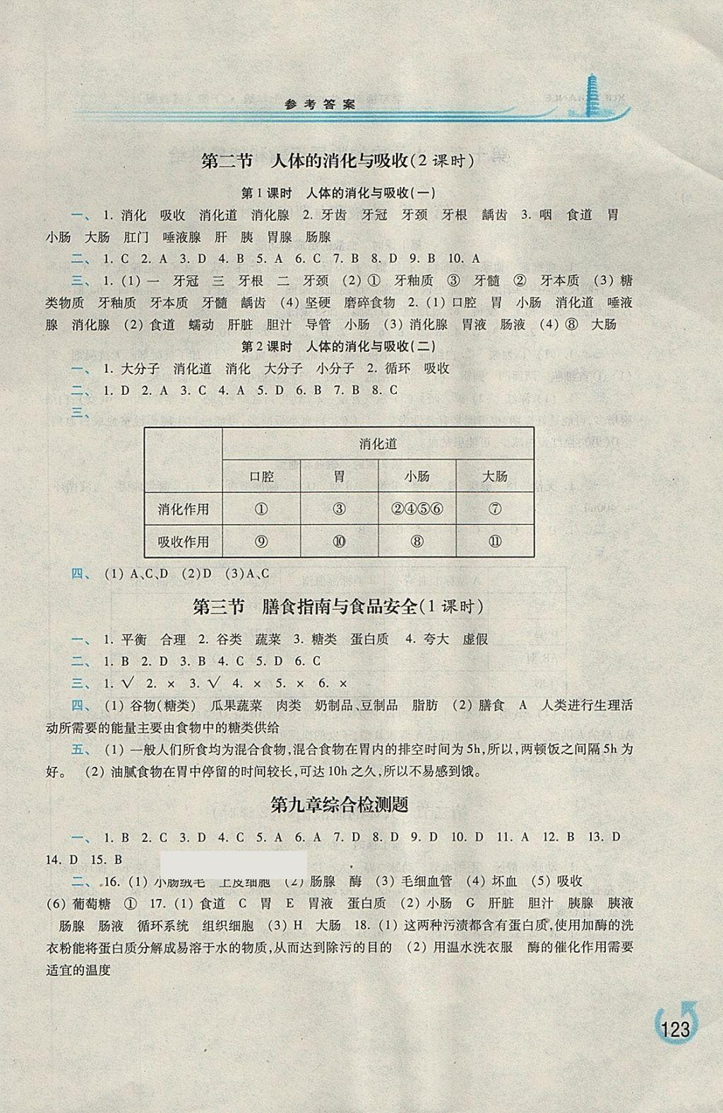 2018年學(xué)習(xí)檢測(cè)七年級(jí)生物學(xué)下冊(cè)蘇教版 第3頁(yè)