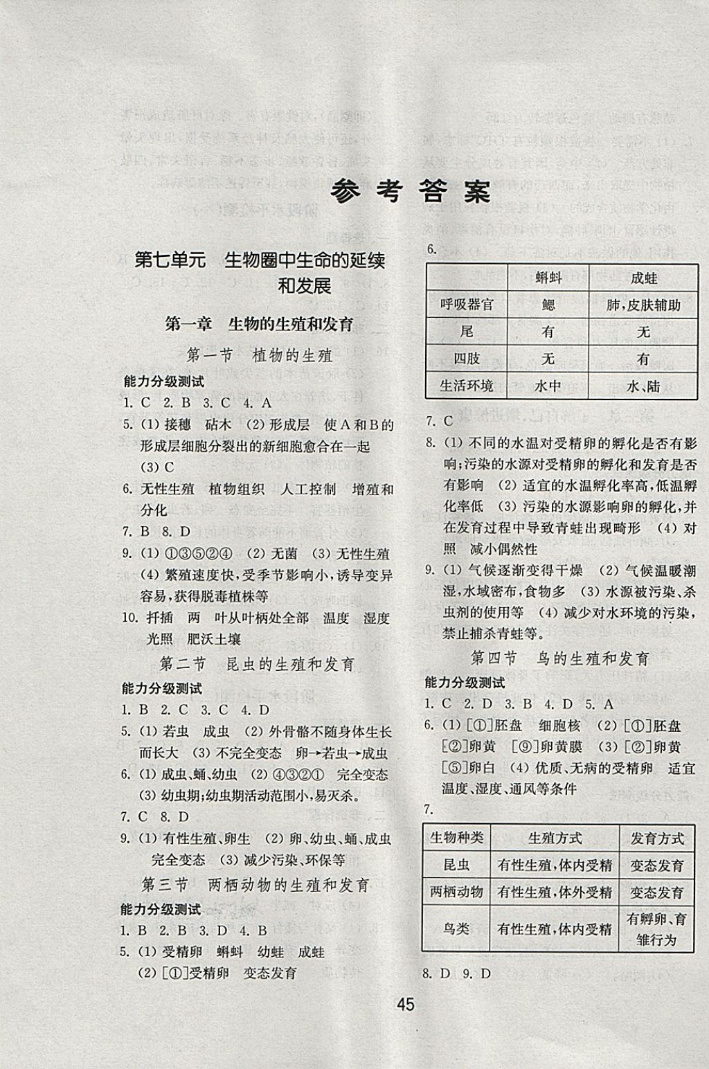 2018年初中基础训练八年级生物学下册人教版山东教育出版社 第1页