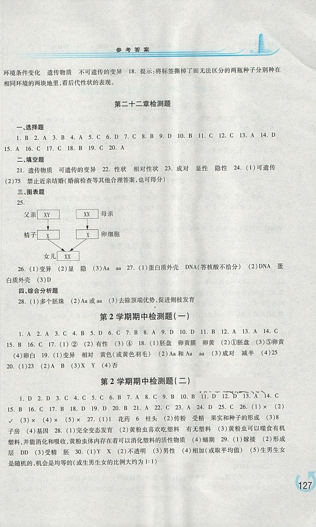 2018年學(xué)習(xí)檢測八年級生物學(xué)下冊蘇教版 第5頁