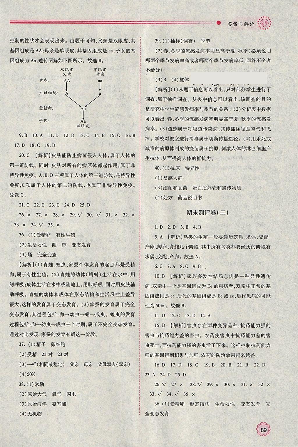 2018年績(jī)優(yōu)學(xué)案八年級(jí)生物學(xué)下冊(cè)人教版 參考答案第13頁(yè)