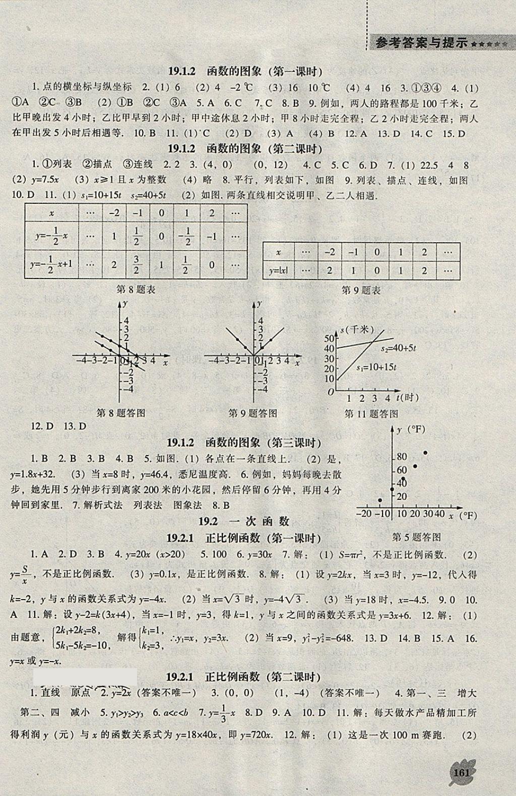 2018年新課程數(shù)學(xué)能力培養(yǎng)八年級(jí)下冊(cè)人教版 參考答案第15頁