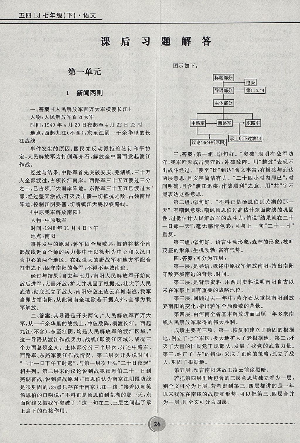 2018年夺冠百分百初中精讲精练七年级语文下册鲁教版五四制 参考答案第26页