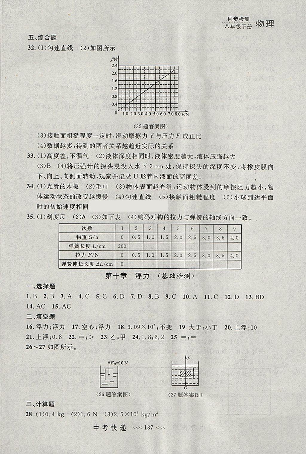 2018年中考快递同步检测八年级物理下册人教版大连专用 参考答案第25页