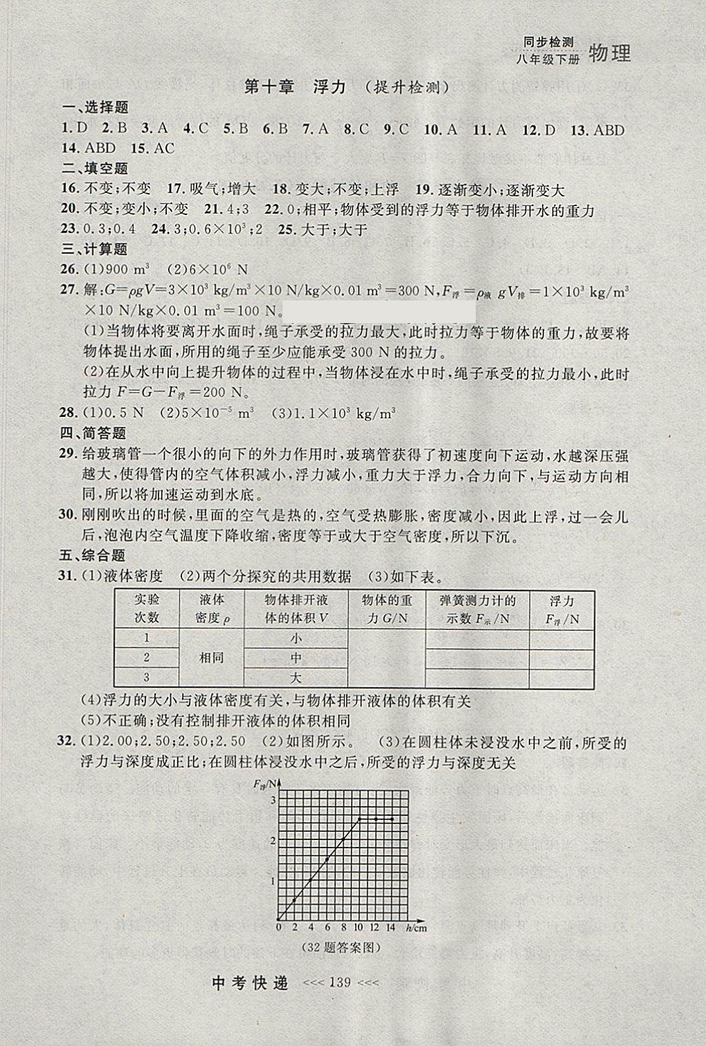 2018年中考快递同步检测八年级物理下册人教版大连专用 参考答案第27页