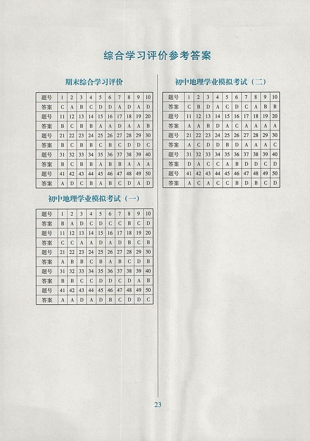 2018年南方新課堂金牌學(xué)案八年級地理下冊粵人民版 綜合學(xué)習評價答案第1頁