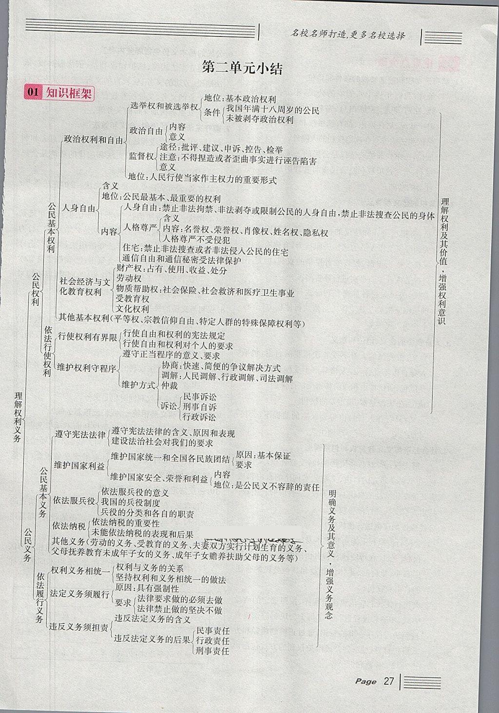 2018年名校课堂八年级道德与法治下册 第3页