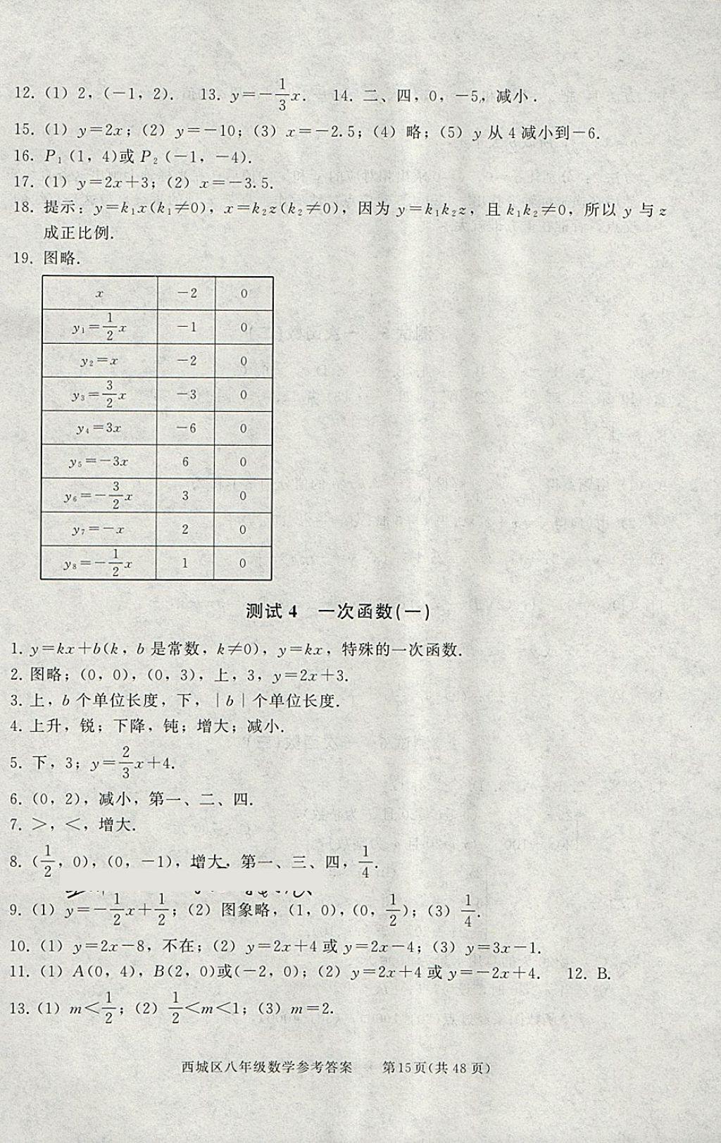 2018年學(xué)習(xí)探究診斷八年級數(shù)學(xué)下冊 參考答案第15頁