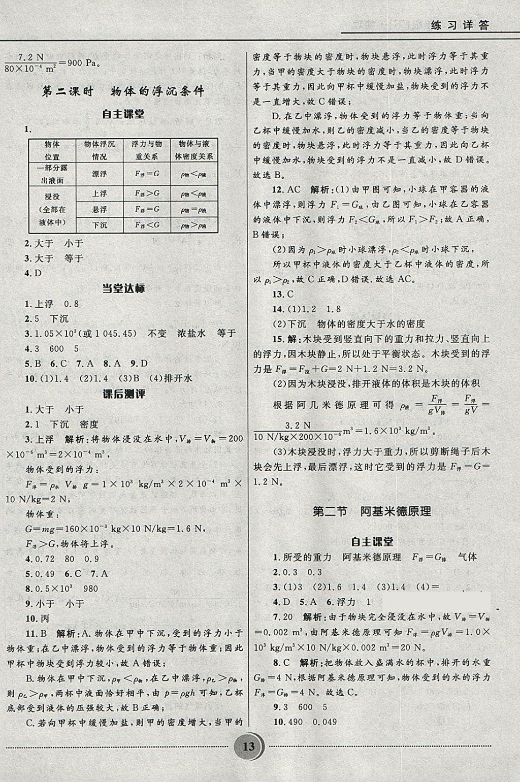 2018年奪冠百分百初中精講精練八年級(jí)物理下冊(cè)魯科版五四制 參考答案第13頁