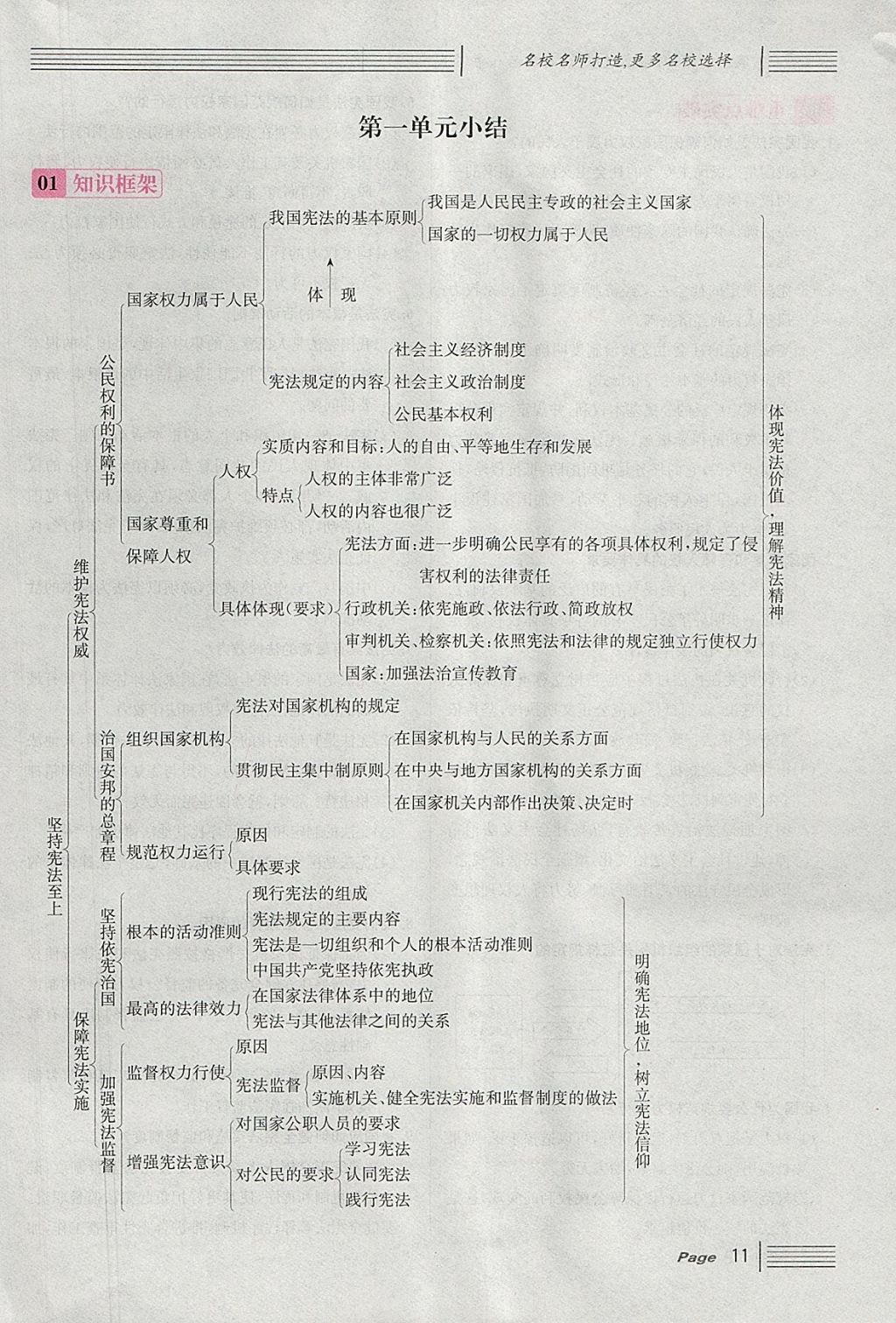 2018年名校课堂八年级道德与法治下册 第2页