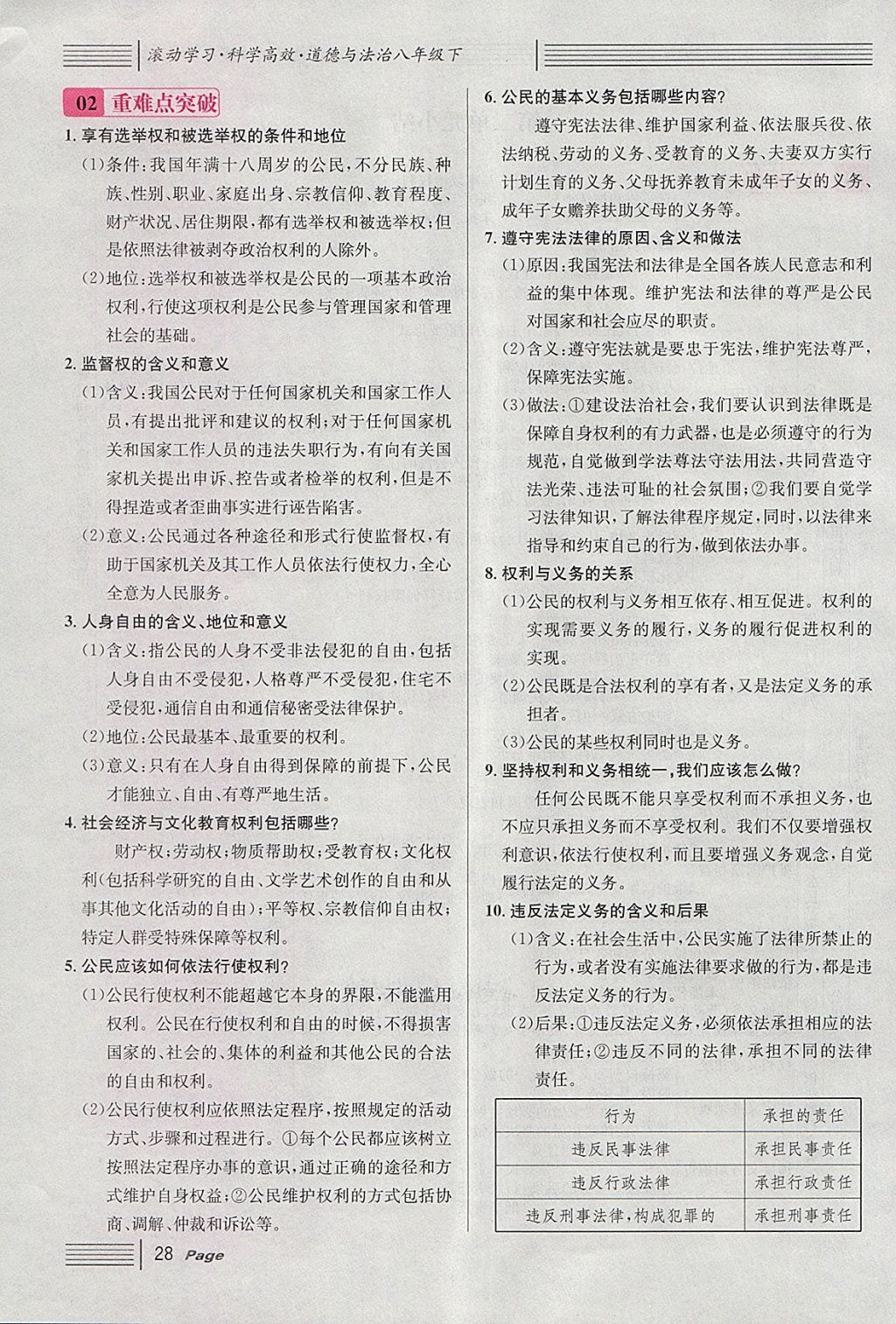 2018年名校課堂八年級(jí)道德與法治下冊(cè) 第4頁(yè)