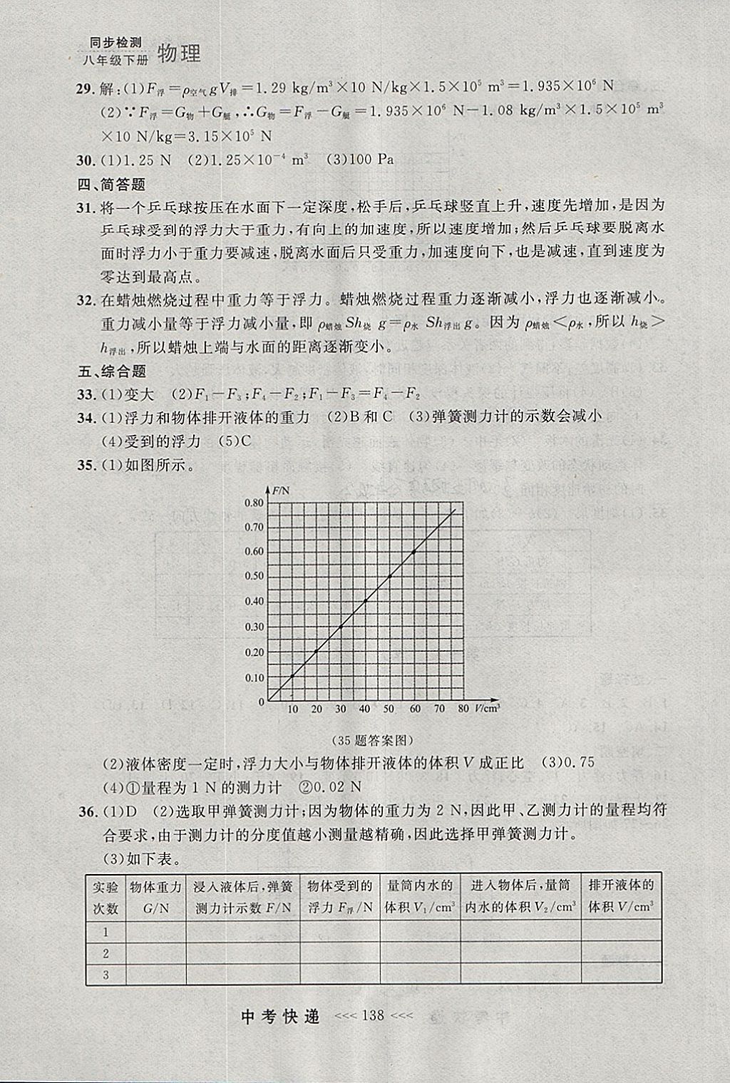 2018年中考快递同步检测八年级物理下册人教版大连专用 参考答案第26页