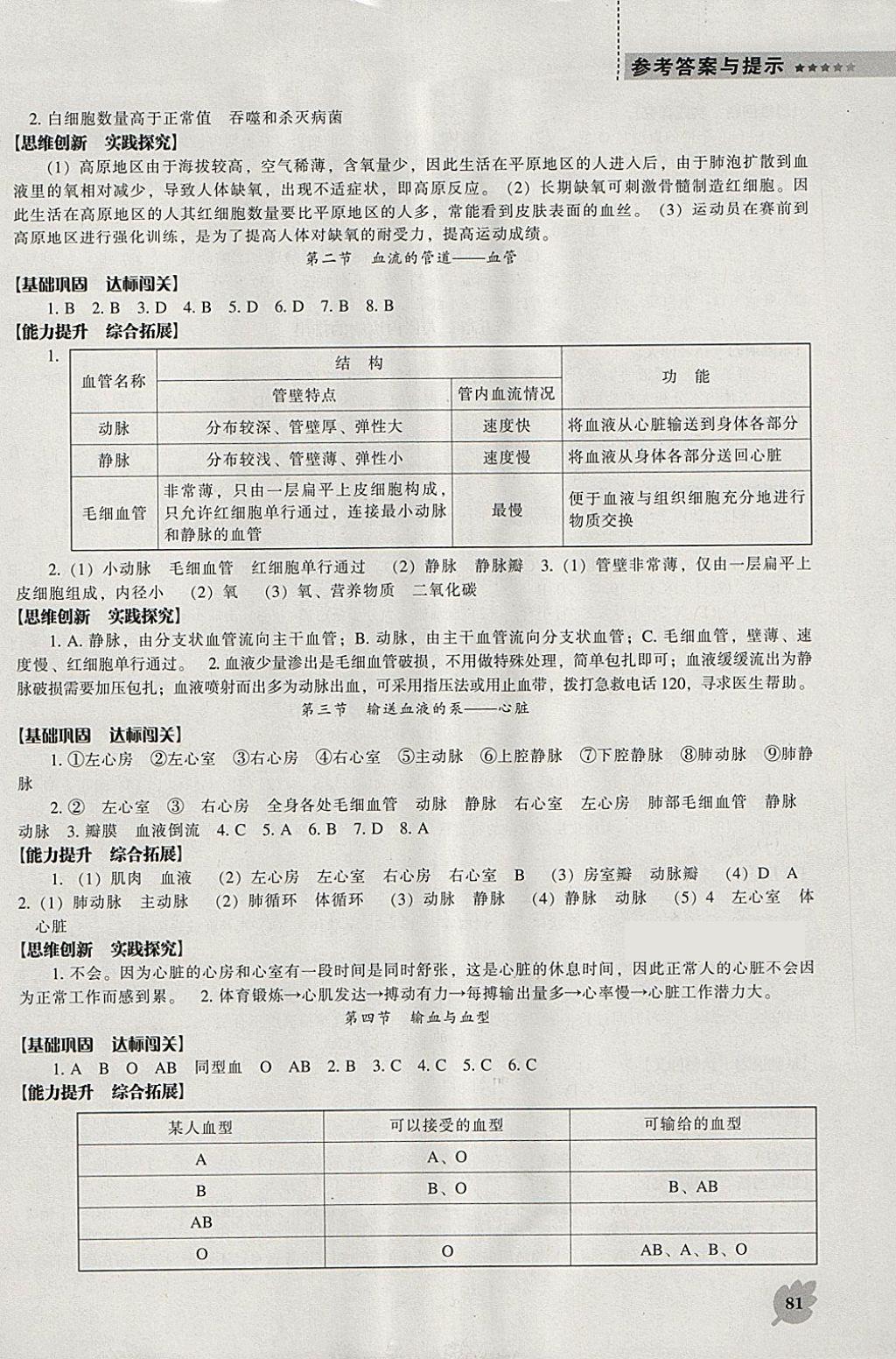 2018年新课程生物学能力培养七年级下册人教版 参考答案第4页