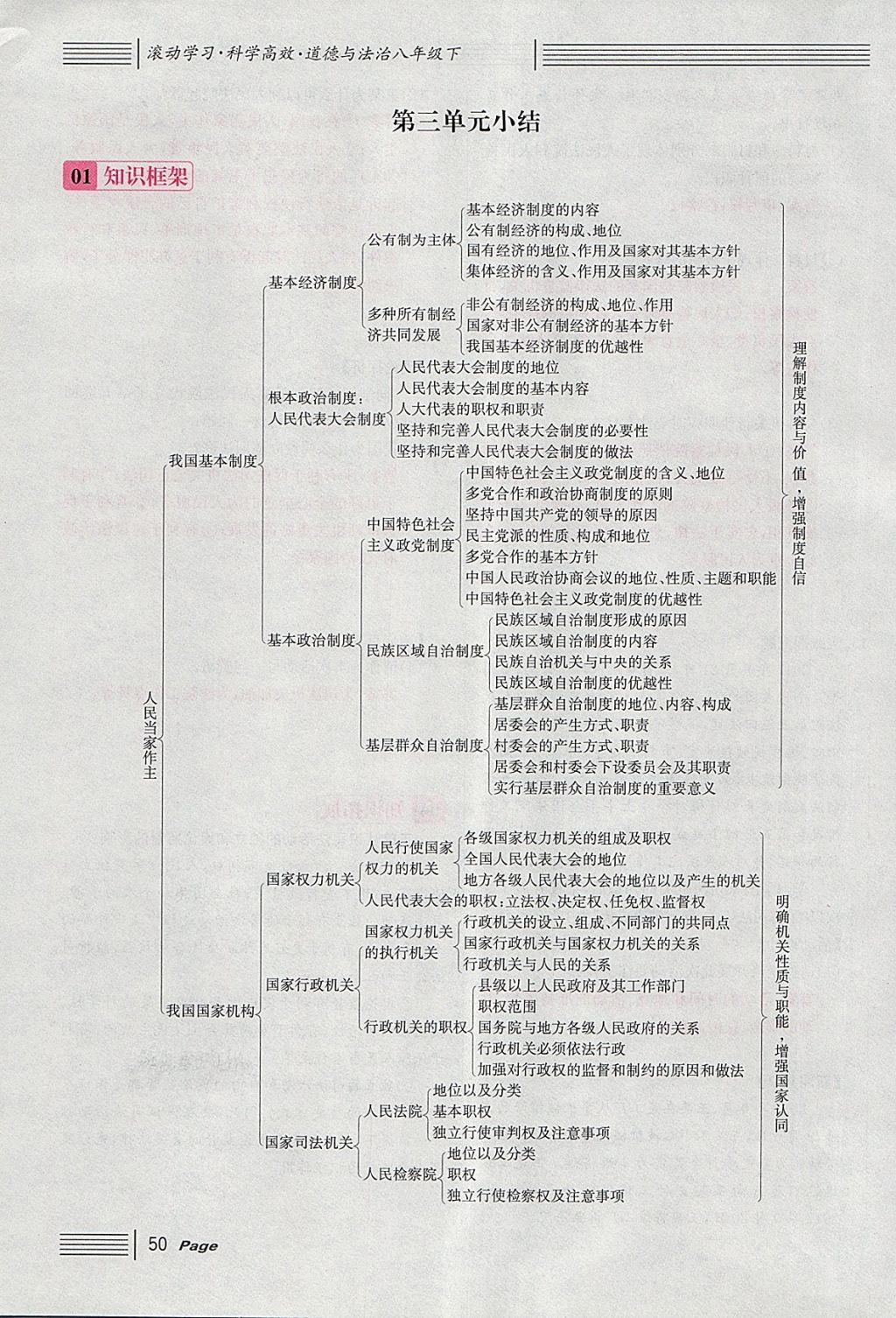 2018年名校課堂八年級(jí)道德與法治下冊(cè) 第5頁