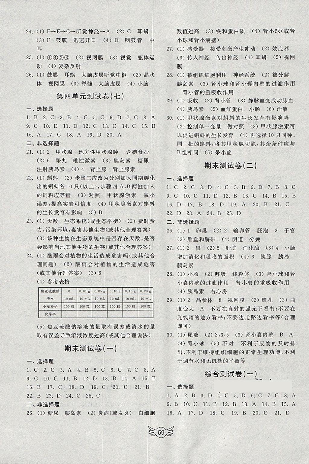 2018年初中单元测试卷七年级生物学下册人教版齐鲁书社 参考答案第3页