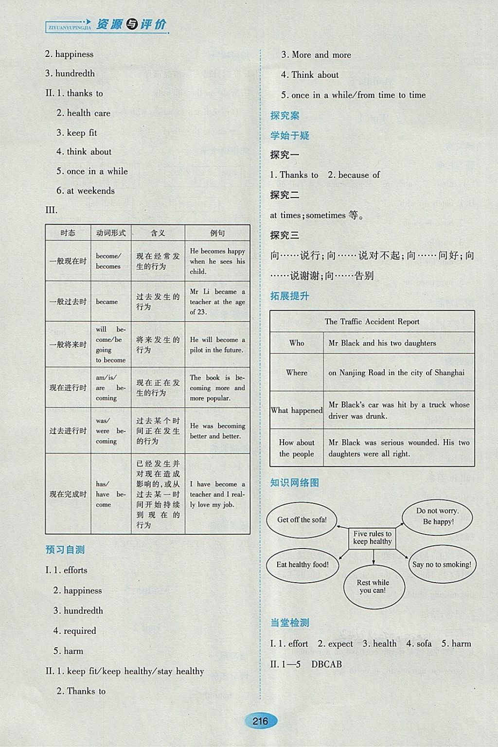 2018年資源與評(píng)價(jià)九年級(jí)英語下冊(cè)外研版 參考答案第14頁