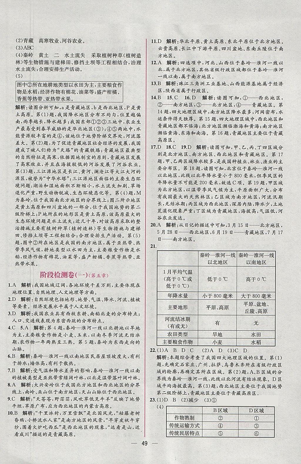 2018年同步導(dǎo)學(xué)案課時(shí)練八年級(jí)地理下冊(cè)人教版 參考答案第21頁