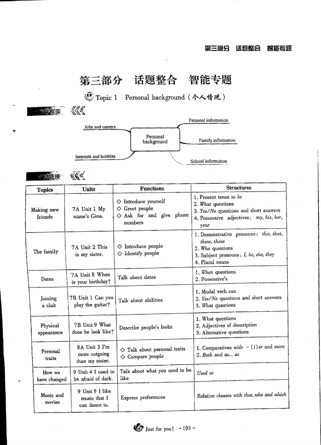 2018年蓉城优课堂给力A加九年级英语中考复习 第三部分第1页