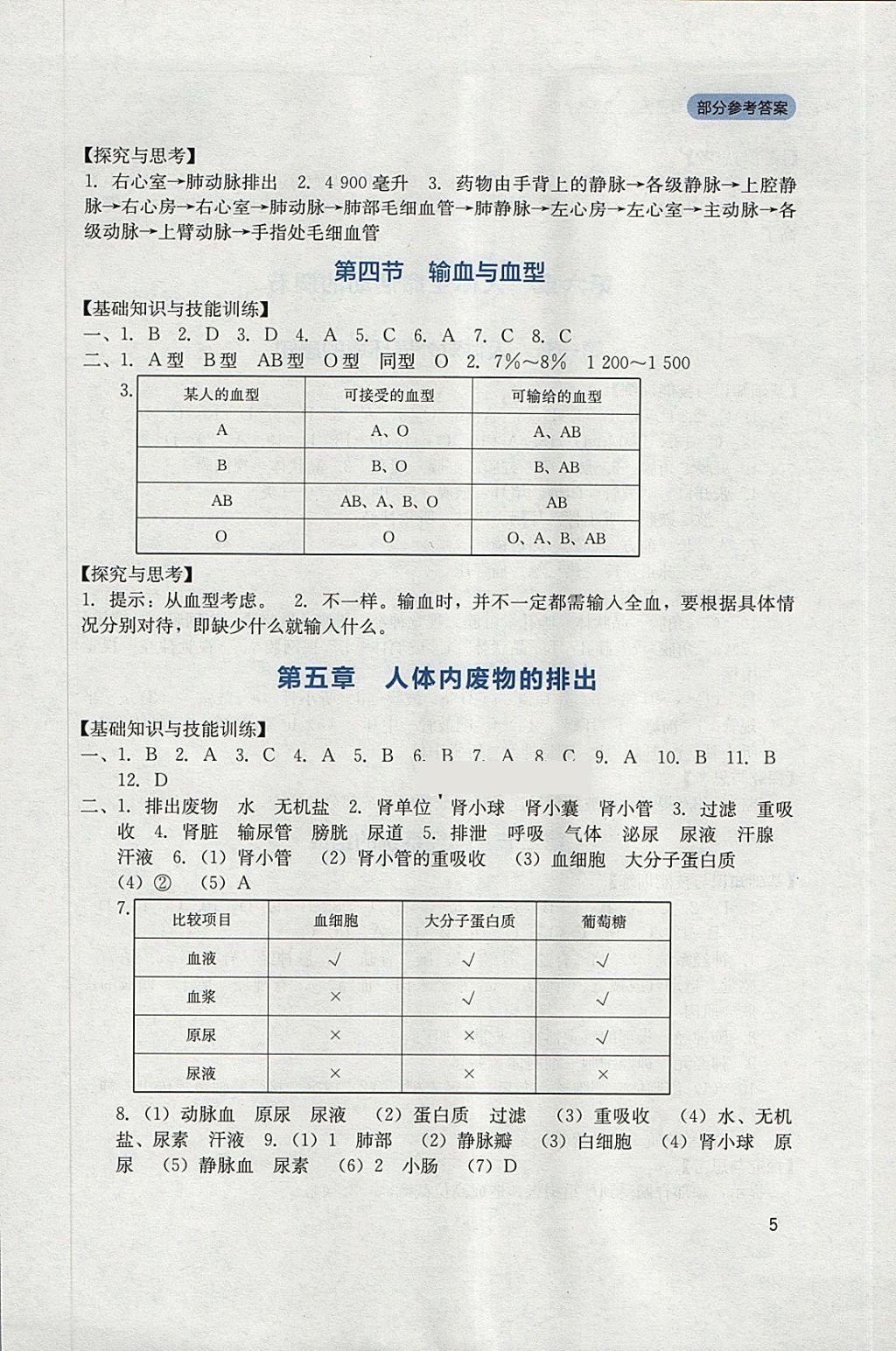 2018年新課程實(shí)踐與探究叢書七年級生物下冊人教版 參考答案第5頁