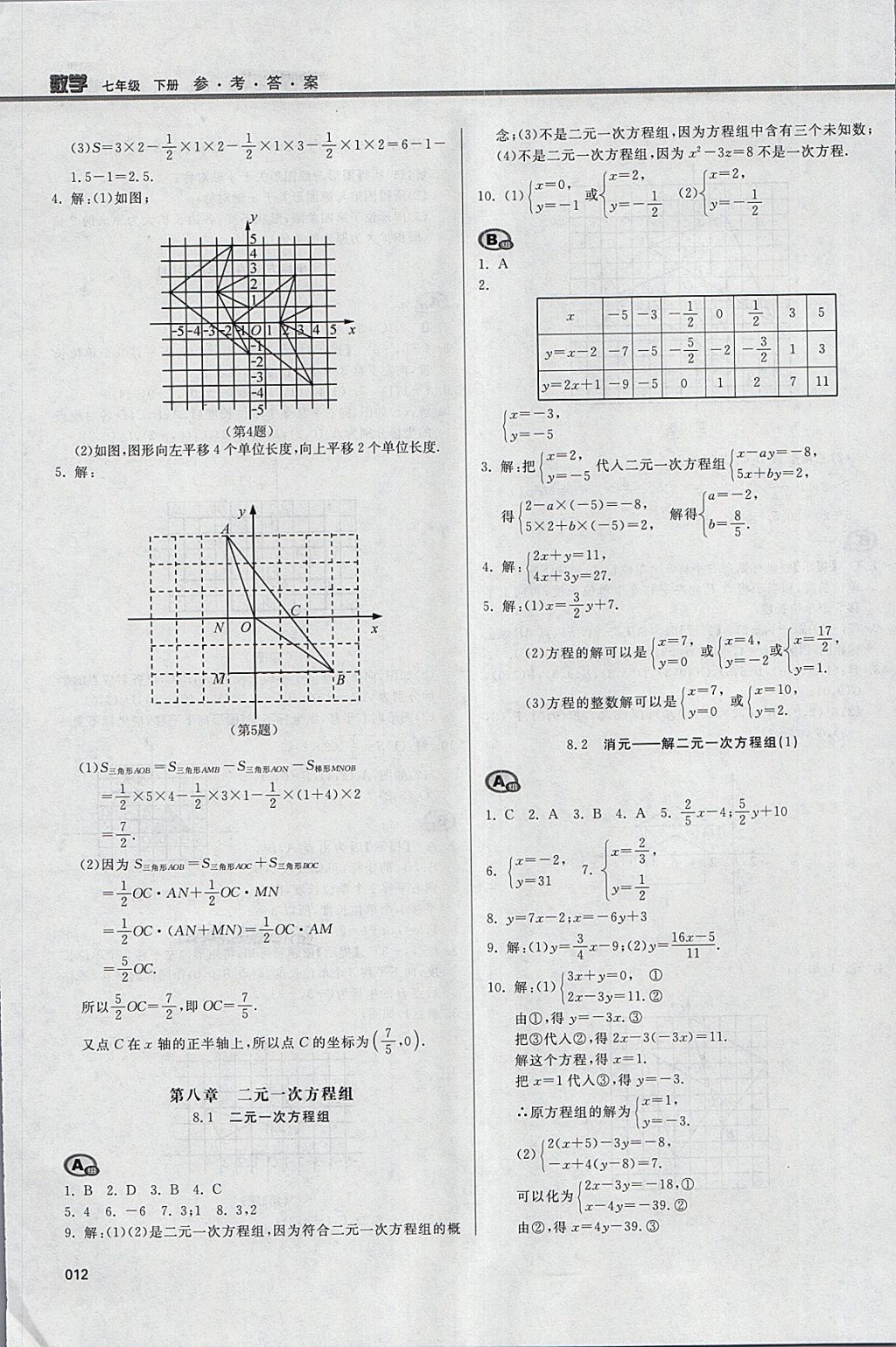 2018年学习质量监测七年级数学下册人教版 参考答案第12页