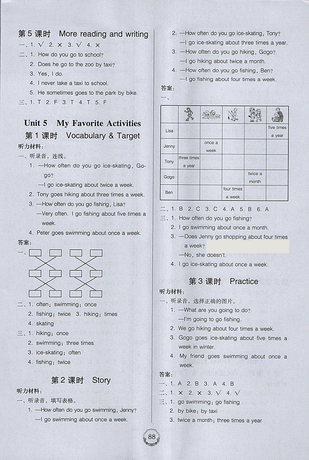 2018年完美學案五年級英語下冊粵人民版 參考答案第6頁