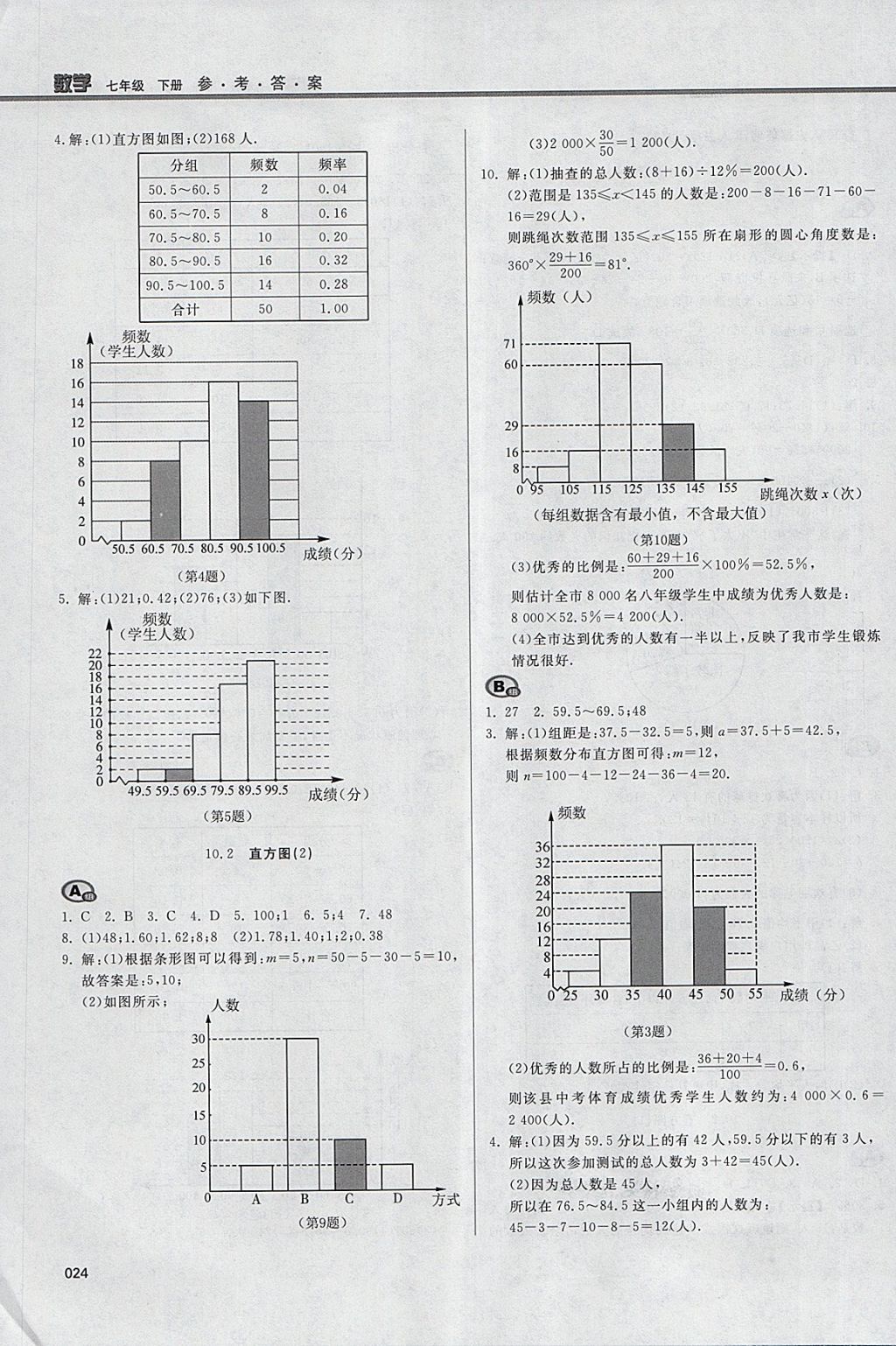 2018年學(xué)習(xí)質(zhì)量監(jiān)測七年級數(shù)學(xué)下冊人教版 參考答案第24頁