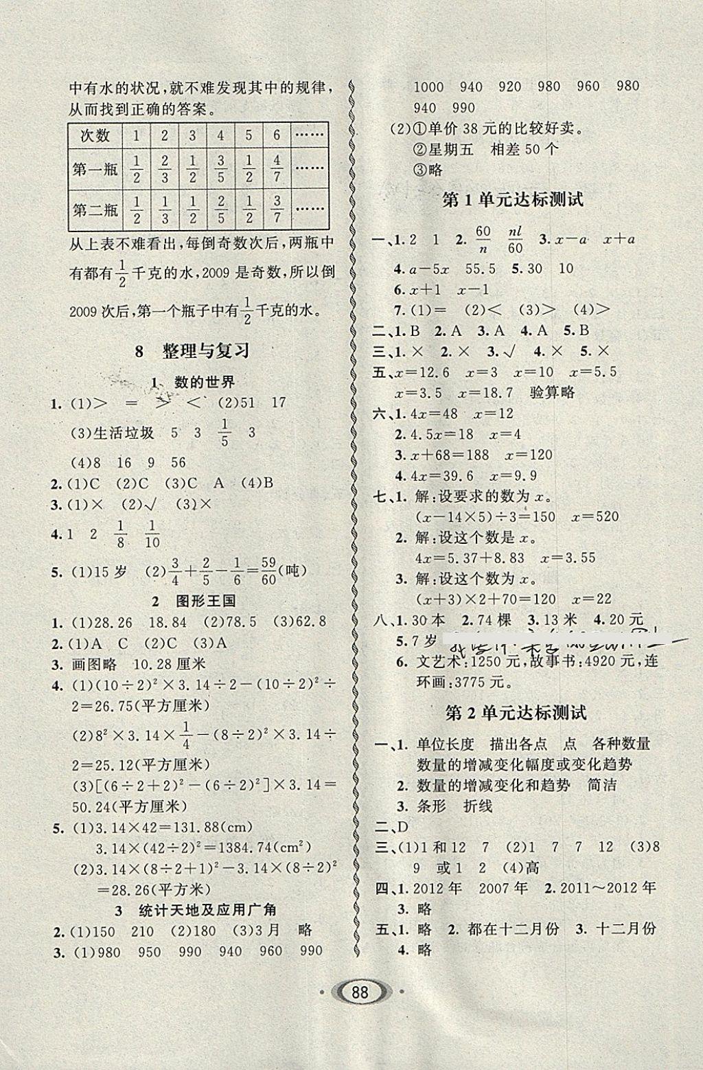 2018年小学生1课3练培优作业本五年级数学下册江苏版 参考答案第6页