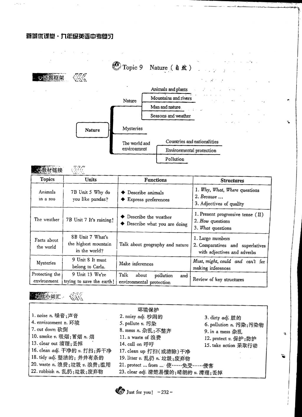 2018年蓉城優(yōu)課堂給力A加九年級(jí)英語(yǔ)中考復(fù)習(xí) 第4頁(yè)