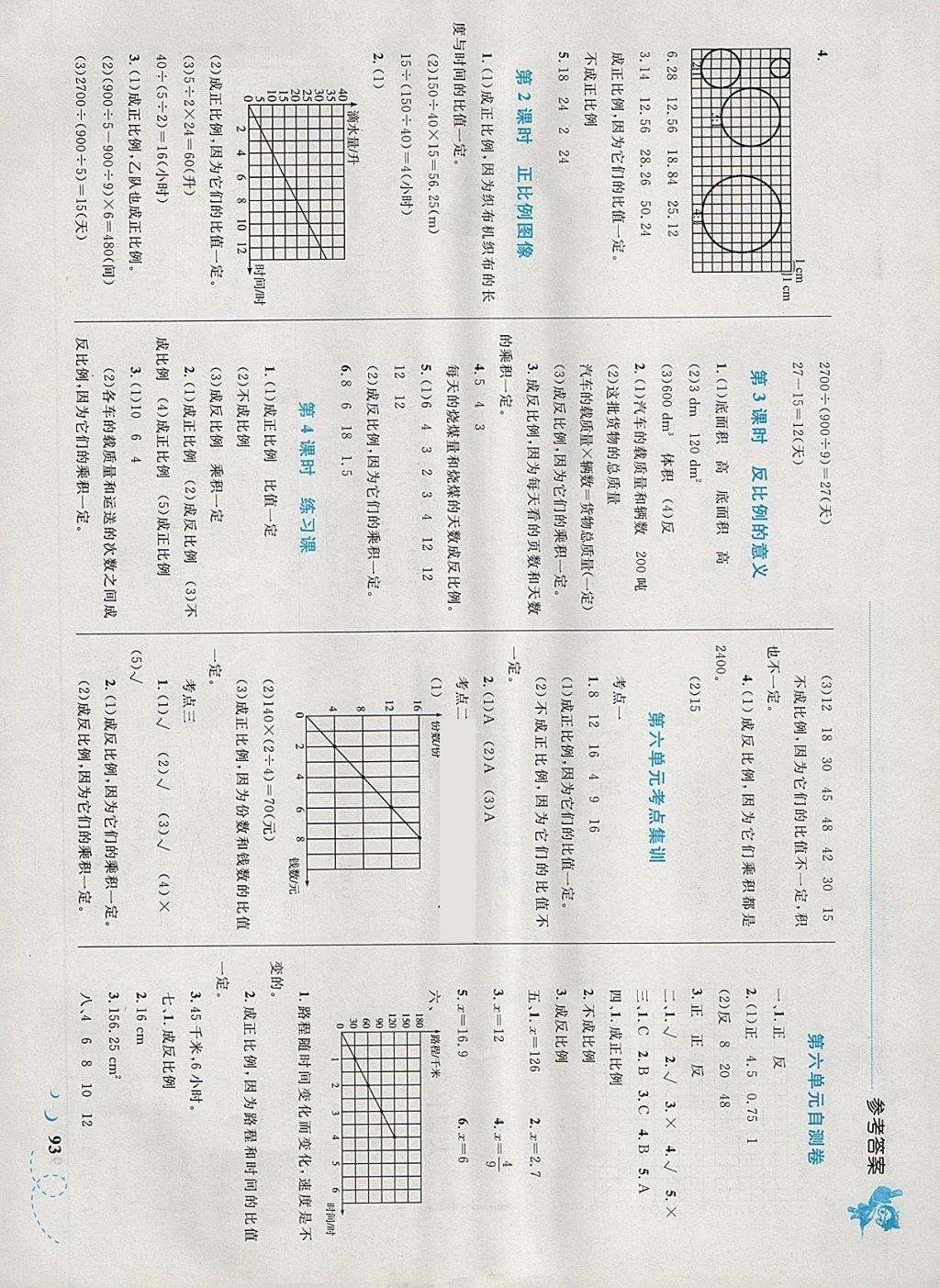 2018年小学同步学考优化设计小超人作业本六年级数学下册苏教版 参考答案第11页