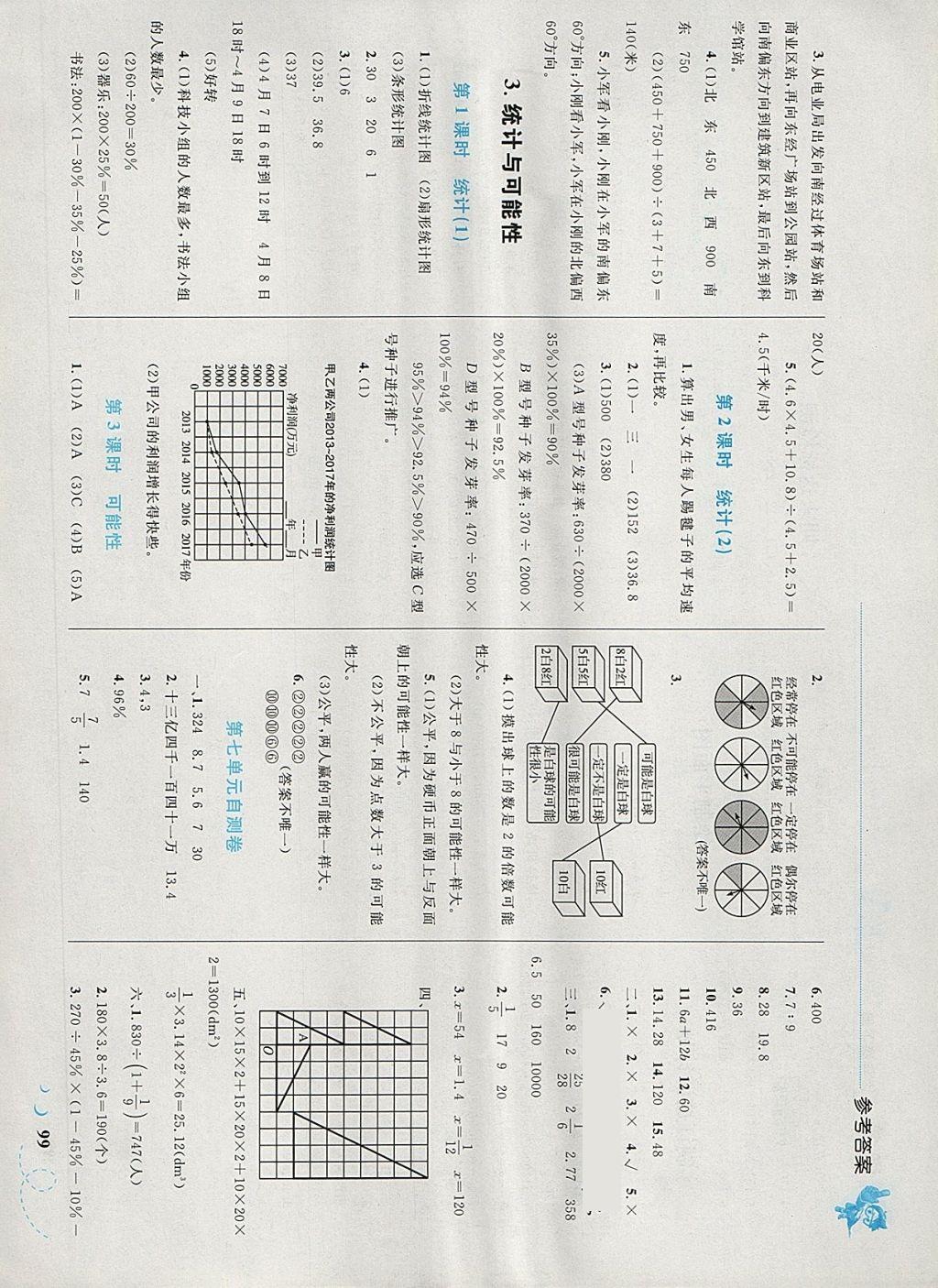 2018年小学同步学考优化设计小超人作业本六年级数学下册苏教版 参考答案第17页