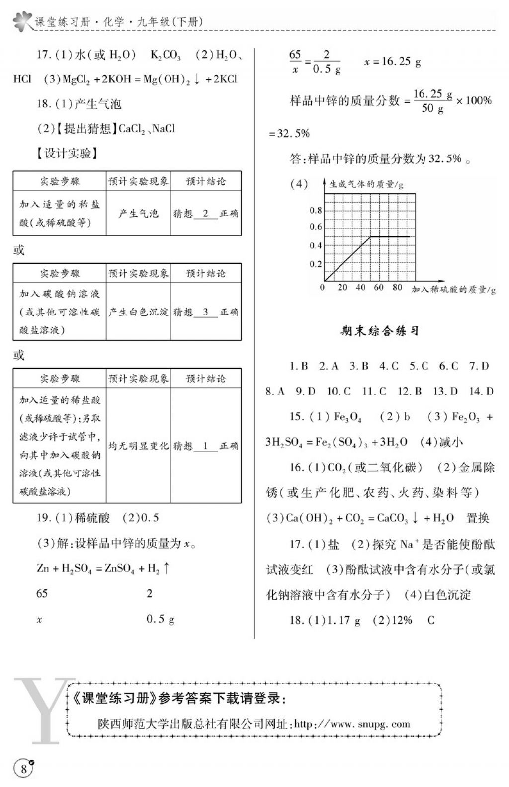 2018年課堂練習(xí)冊(cè)九年級(jí)化學(xué)下冊(cè)魯教版Y版 參考答案第8頁(yè)