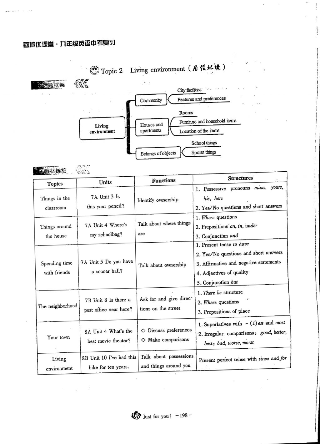 2018年蓉城優(yōu)課堂給力A加九年級英語中考復習 第三部分第6頁