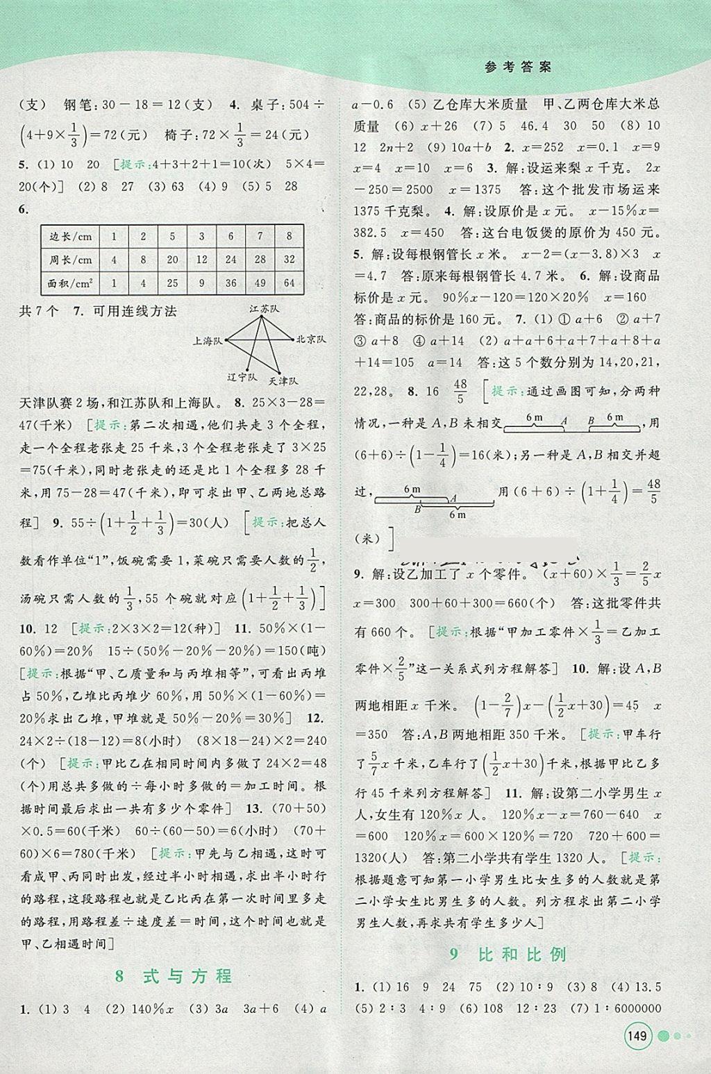 2018年亮點(diǎn)給力提優(yōu)班多維互動(dòng)空間六年級(jí)數(shù)學(xué)下冊(cè)江蘇版 參考答案第15頁