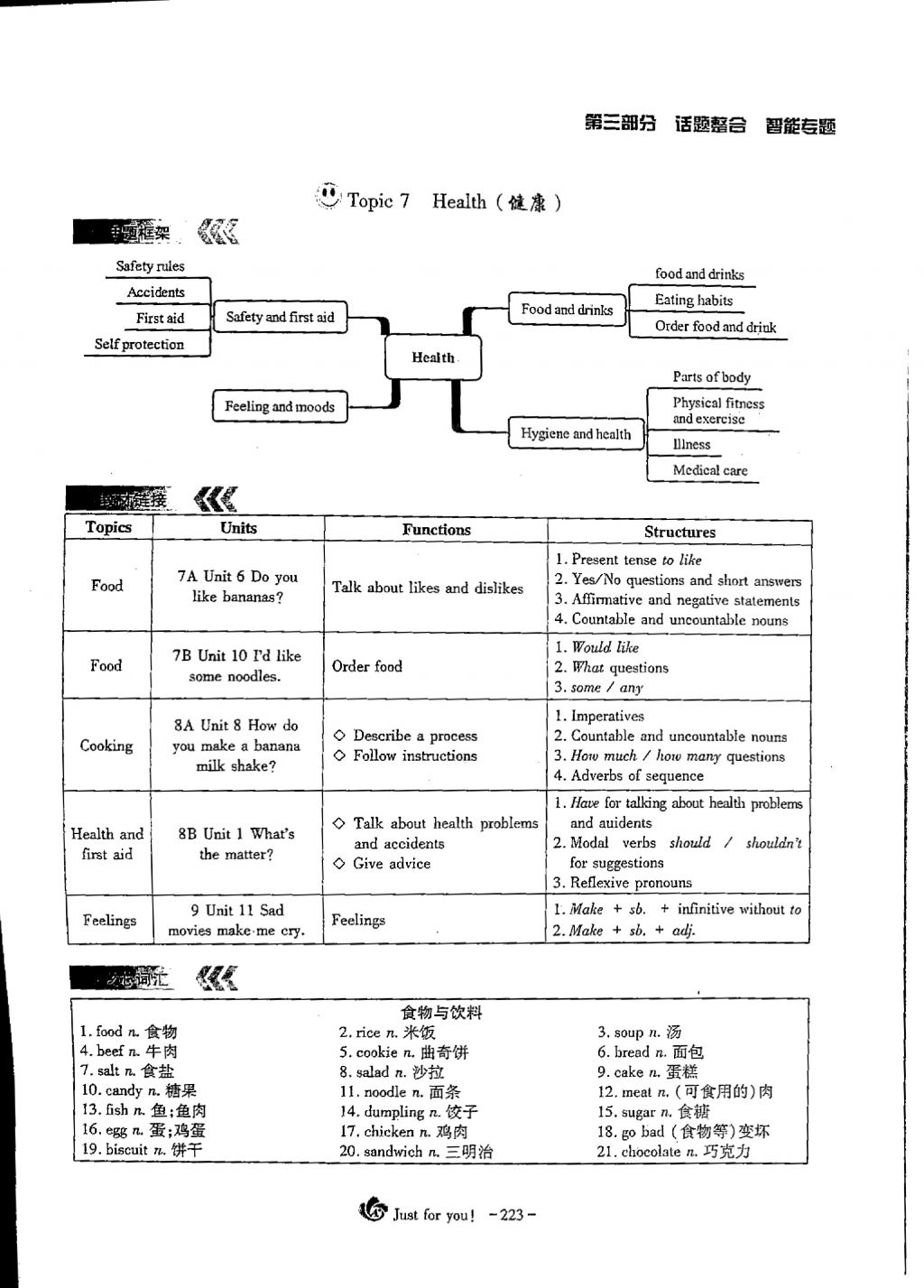 2018年蓉城优课堂给力A加九年级英语中考复习 第三部分第31页