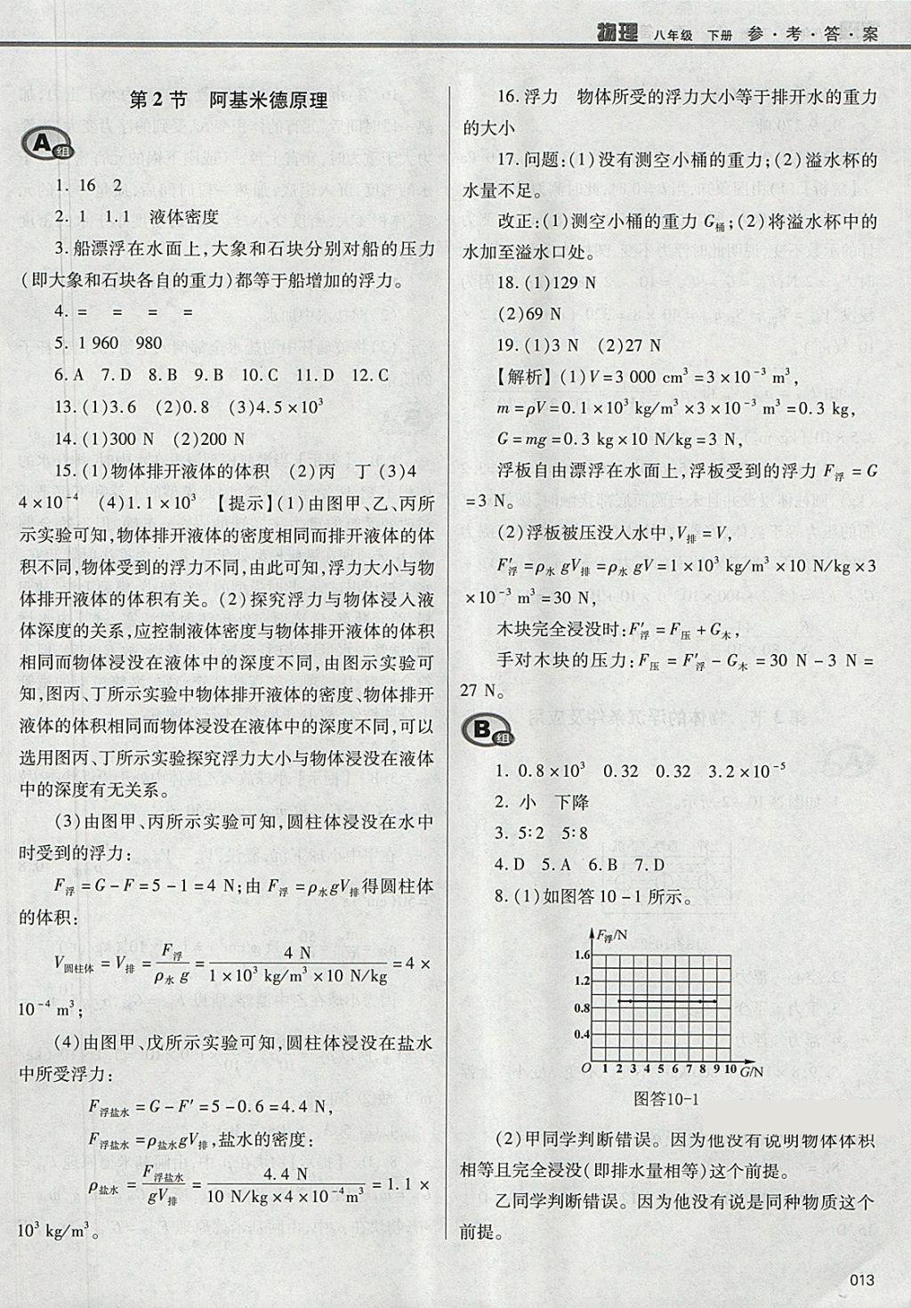 2018年學(xué)習(xí)質(zhì)量監(jiān)測(cè)八年級(jí)物理下冊(cè)人教版 參考答案第13頁(yè)