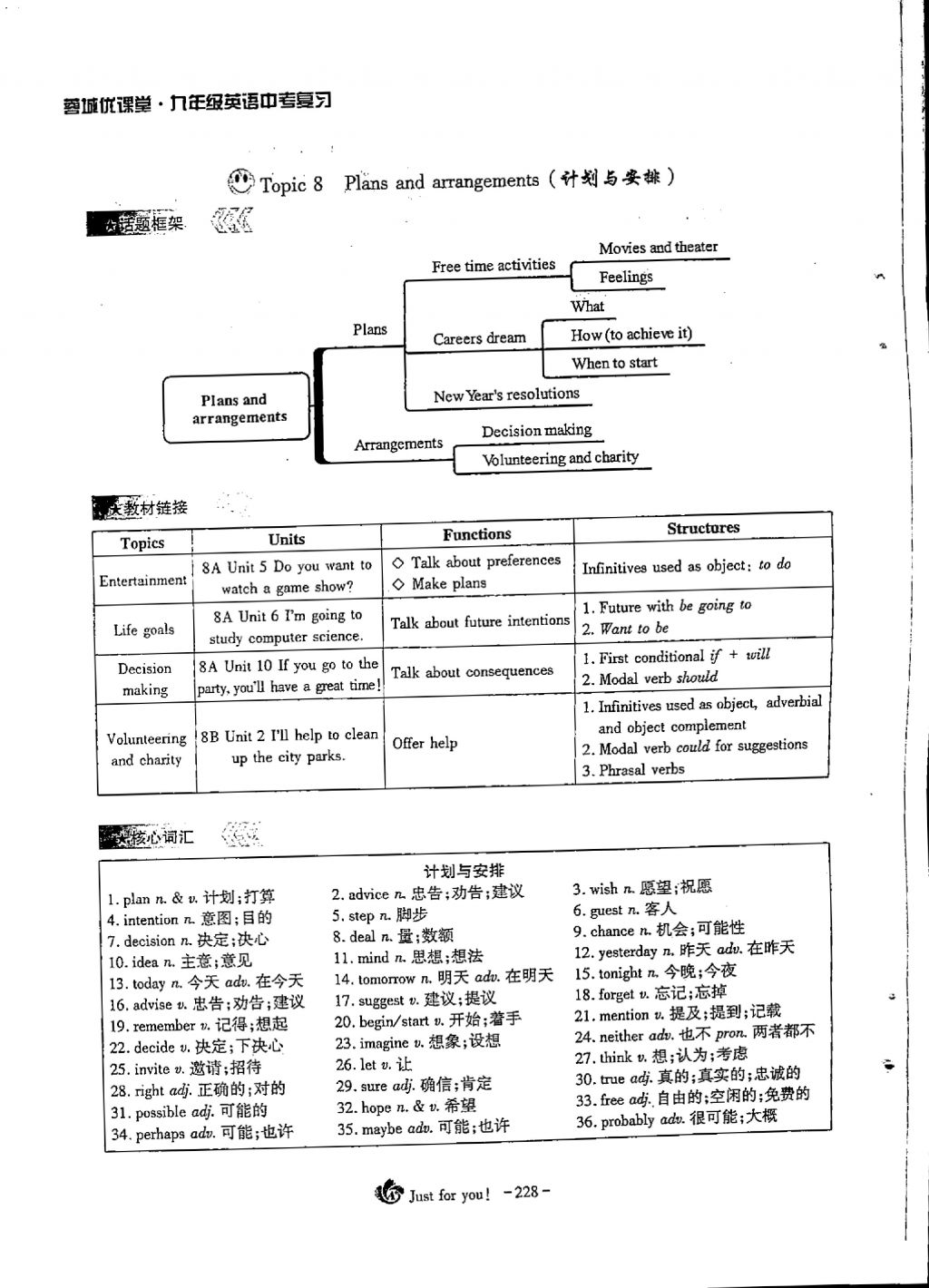 2018年蓉城优课堂给力A加九年级英语中考复习 第三部分第36页