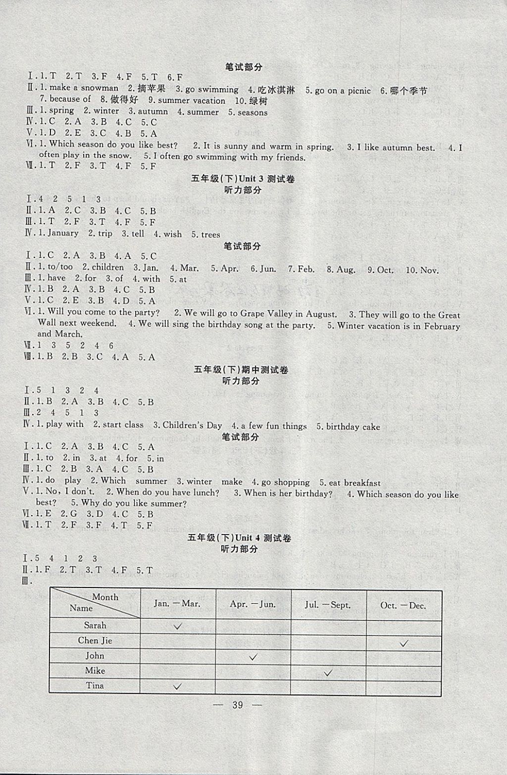 2018年課堂制勝課時(shí)作業(yè)五年級(jí)英語(yǔ)下冊(cè)人教版 參考答案第7頁(yè)