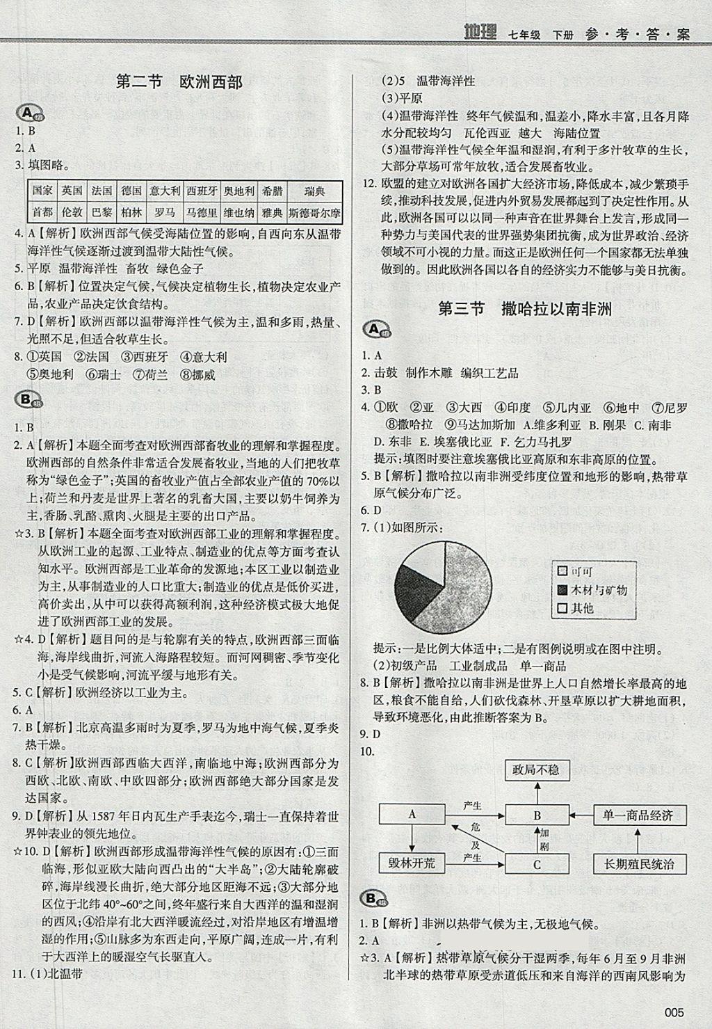 2018年学习质量监测七年级地理下册人教版 参考答案第5页