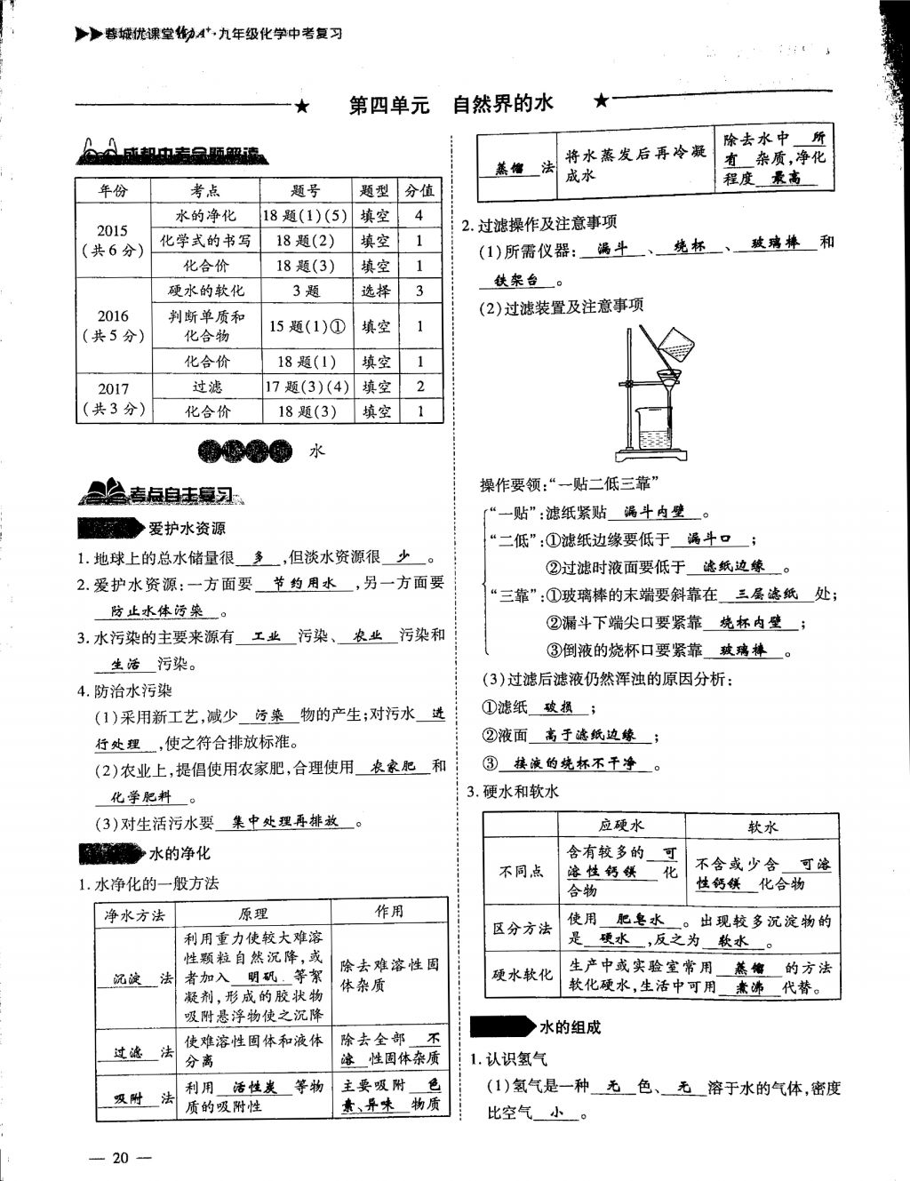 2018年蓉城優(yōu)課堂給力A加九年級化學(xué)中考復(fù)習(xí) 第一部分第20頁