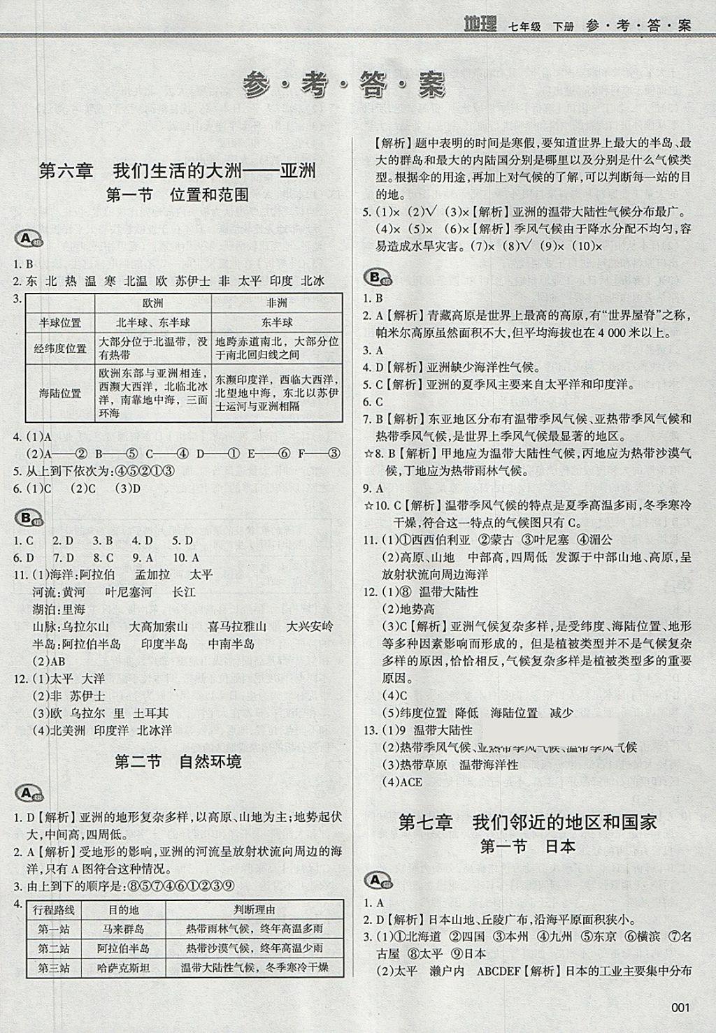 2018年学习质量监测七年级地理下册人教版 参考答案第1页