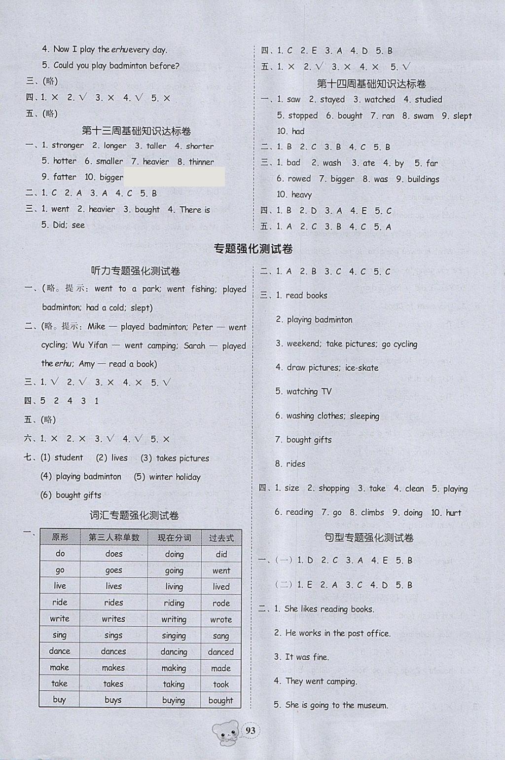 2018年易百分名校好卷小學(xué)英語(yǔ)六年級(jí)下冊(cè) 參考答案第3頁(yè)