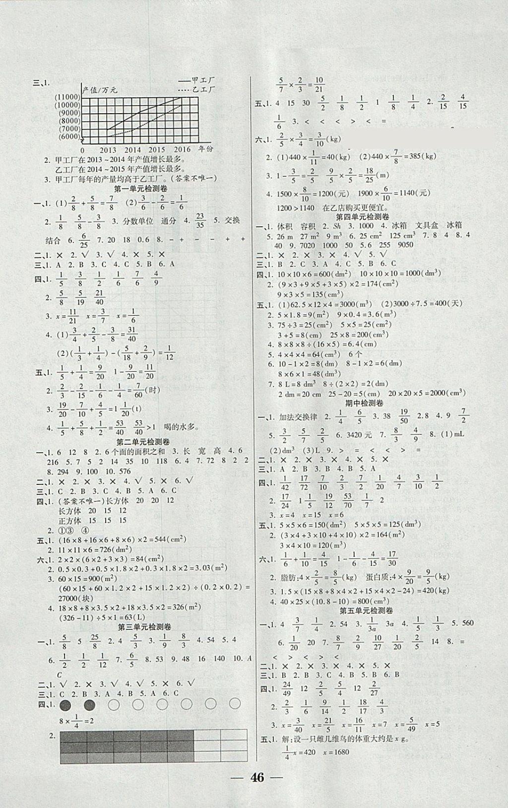 2018年C小學(xué)課時(shí)同步練習(xí)五年級數(shù)學(xué)下冊北師大版 參考答案第6頁