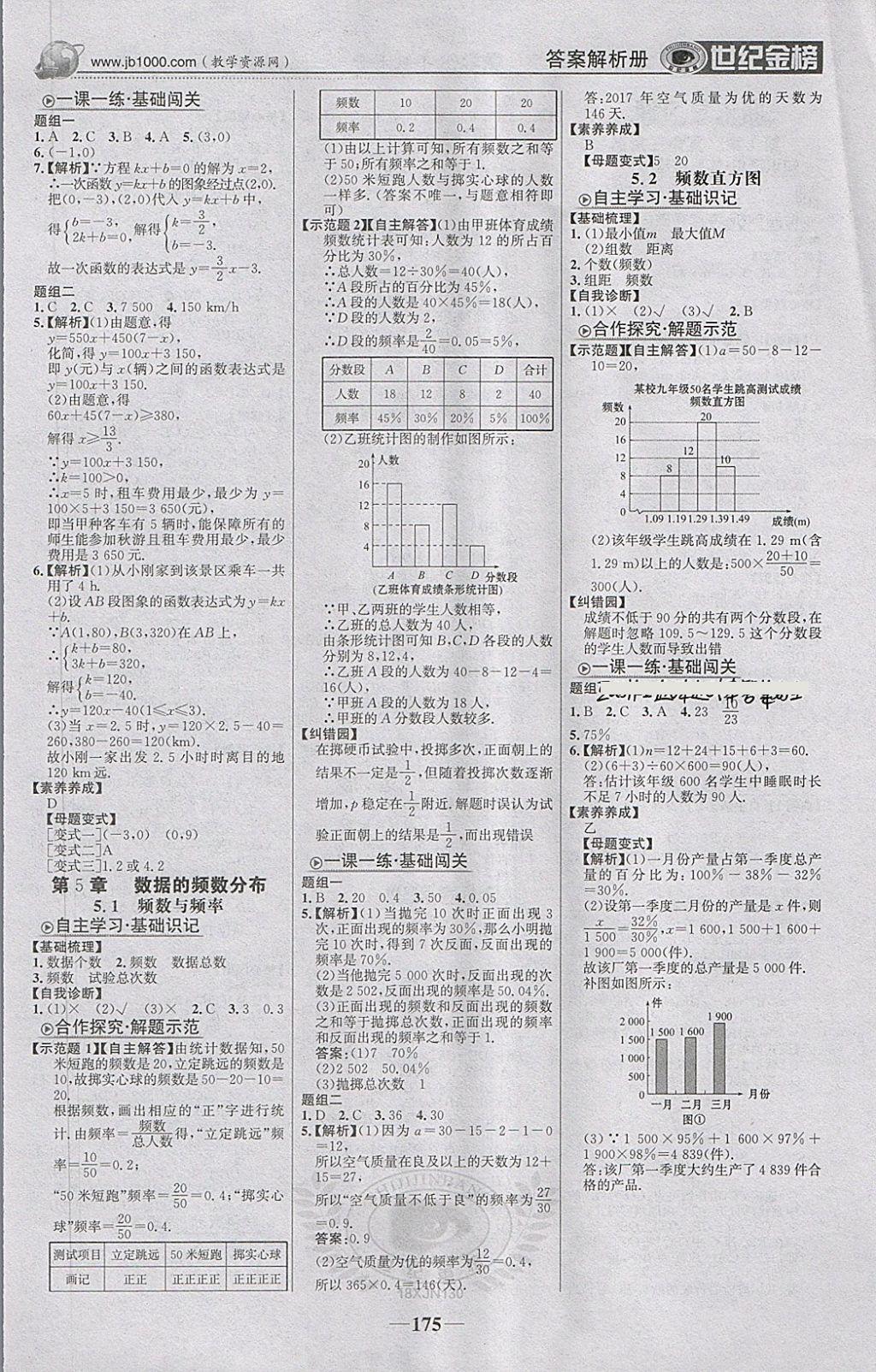 2018年世紀金榜金榜學案八年級數(shù)學下冊湘教版 參考答案第12頁