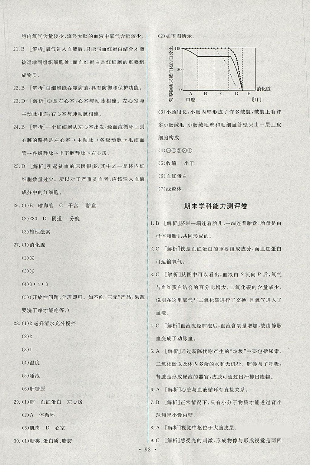 2018年能力培養(yǎng)與測試七年級生物學下冊人教版 參考答案第19頁