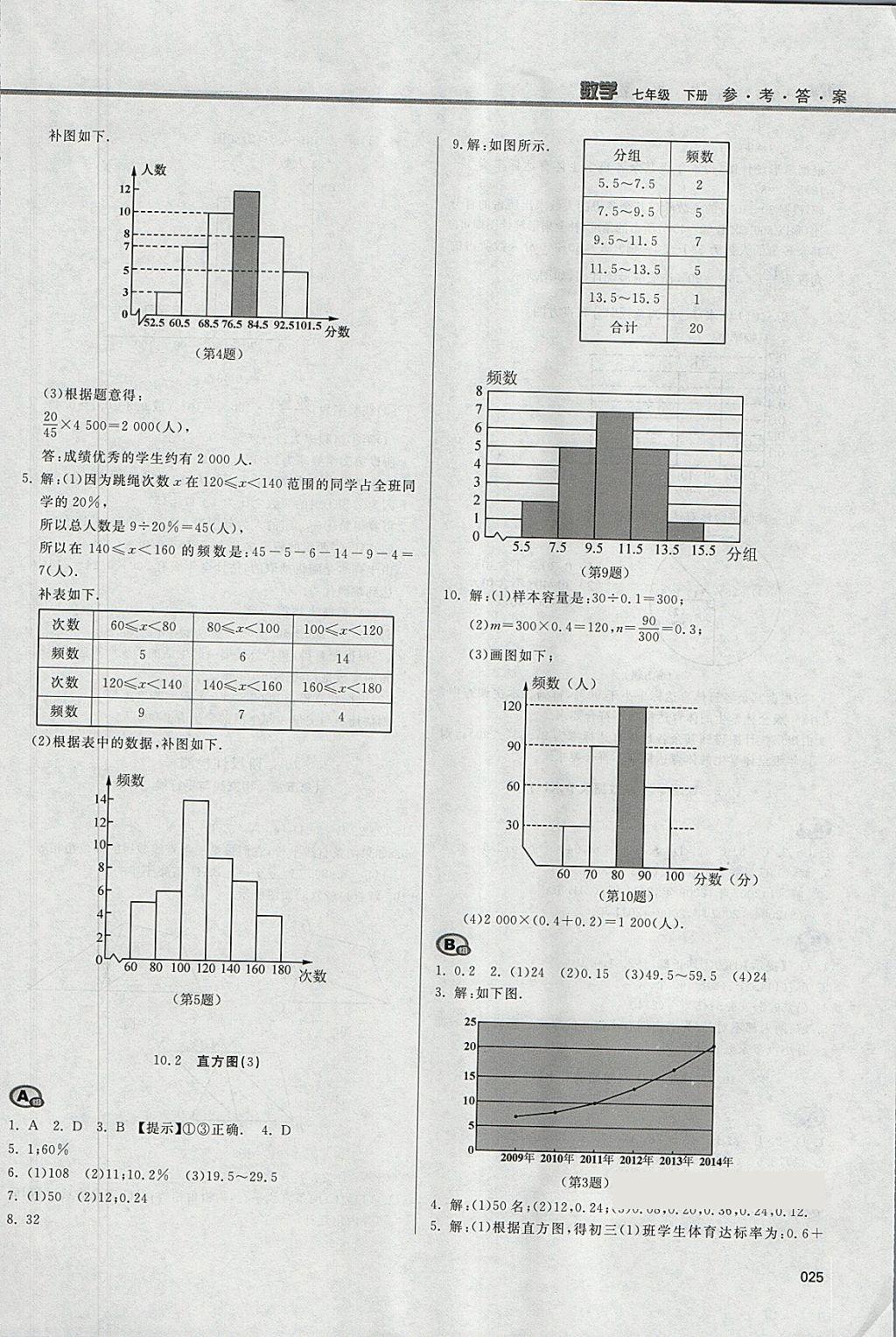 2018年学习质量监测七年级数学下册人教版 参考答案第25页