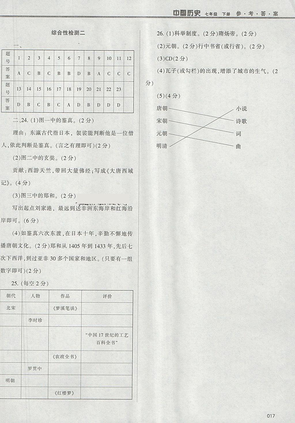 2018年學(xué)習(xí)質(zhì)量監(jiān)測(cè)七年級(jí)中國(guó)歷史下冊(cè)人教版 參考答案第17頁(yè)