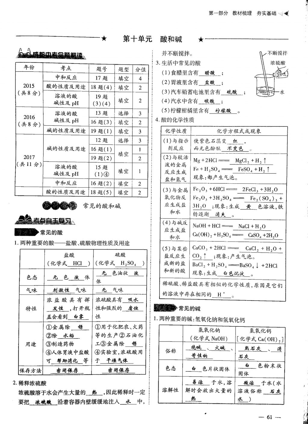 2018年蓉城優(yōu)課堂給力A加九年級(jí)化學(xué)中考復(fù)習(xí) 第17頁(yè)